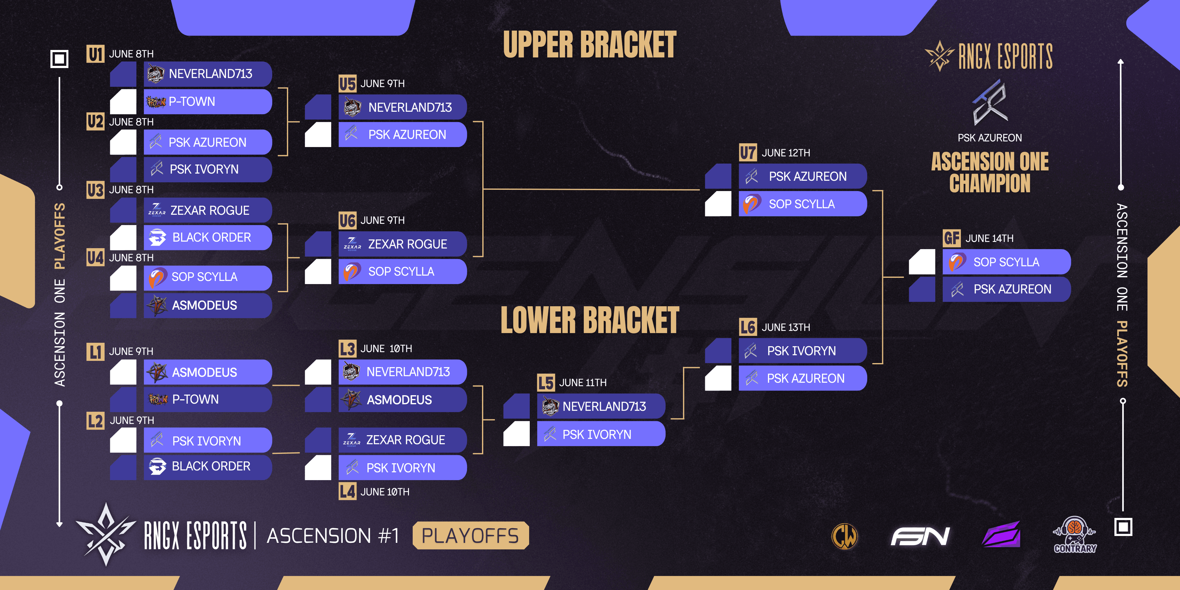 Final bracket standings graphic